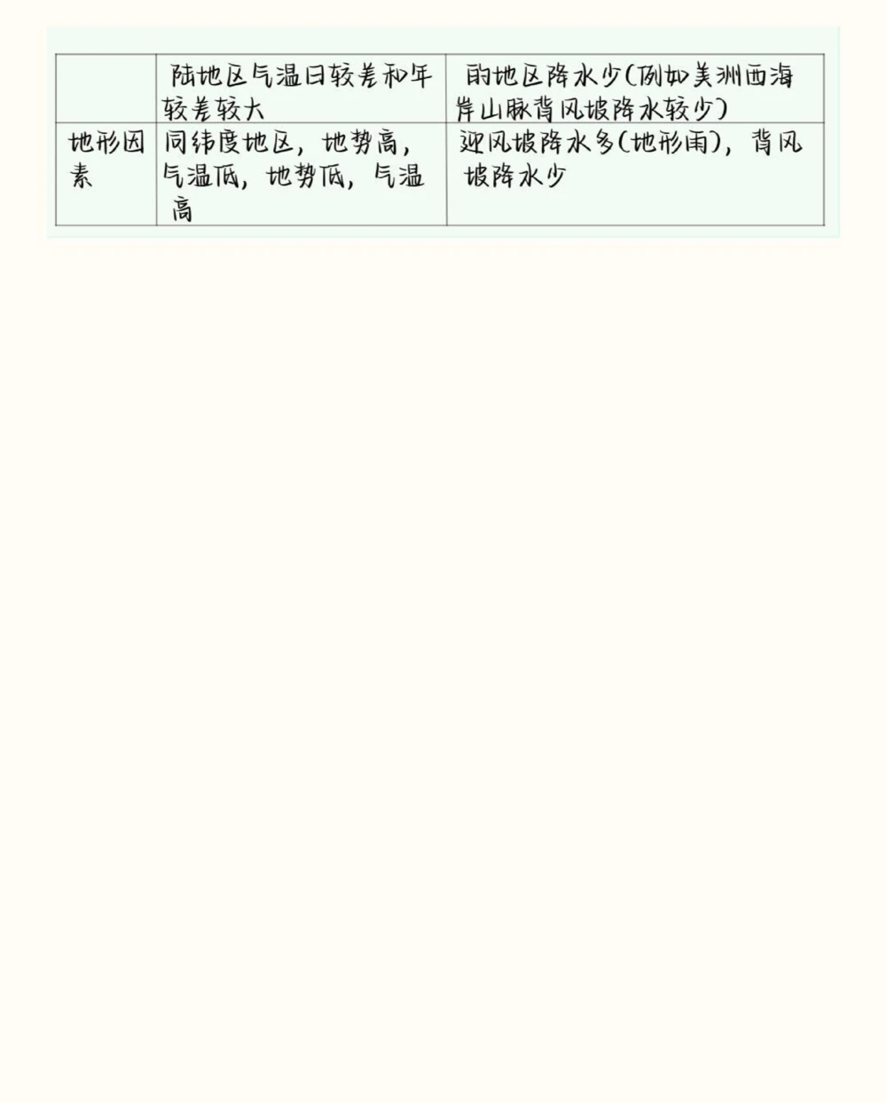 背熟初中生地会考地理这部分就不用愁了#初中地理#生地会考#初中#图文伙伴计划#抖音图文来了_中小学精品资料(高清可打印)_初中大全集高清资料整理版
