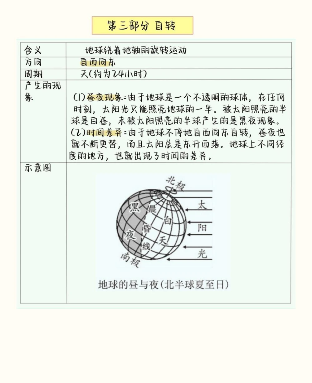 背熟初中生地会考地理这部分就不用愁了#初中地理#生地会考#初中#图文伙伴计划#抖音图文来了_中小学精品资料(高清可打印)_初中大全集高清资料整理版