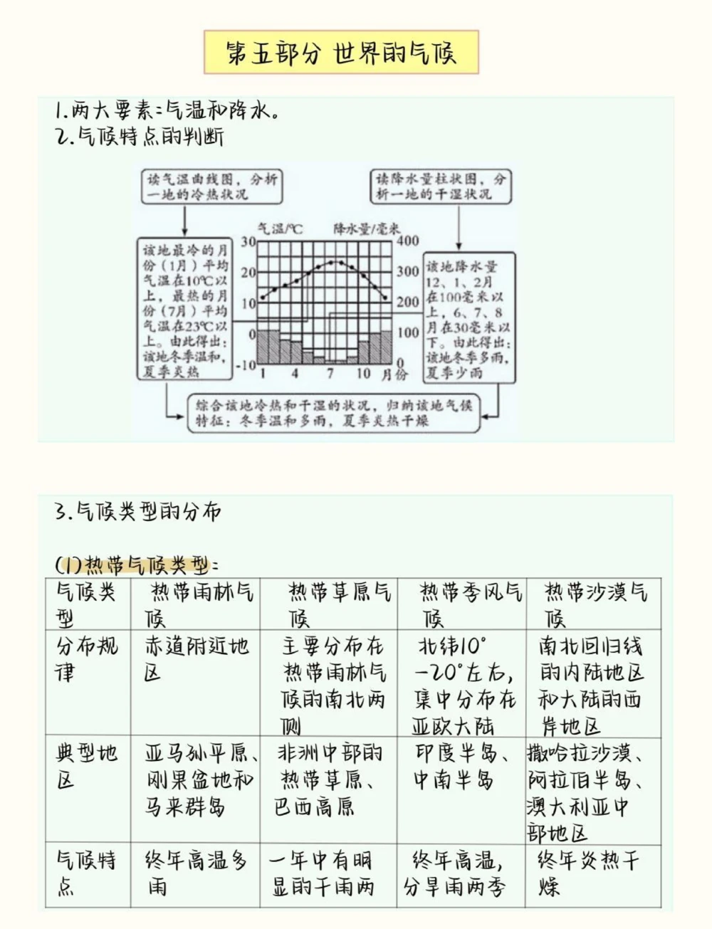 背熟初中生地会考地理这部分就不用愁了#初中地理#生地会考#初中#图文伙伴计划#抖音图文来了_中小学精品资料(高清可打印)_初中大全集高清资料整理版