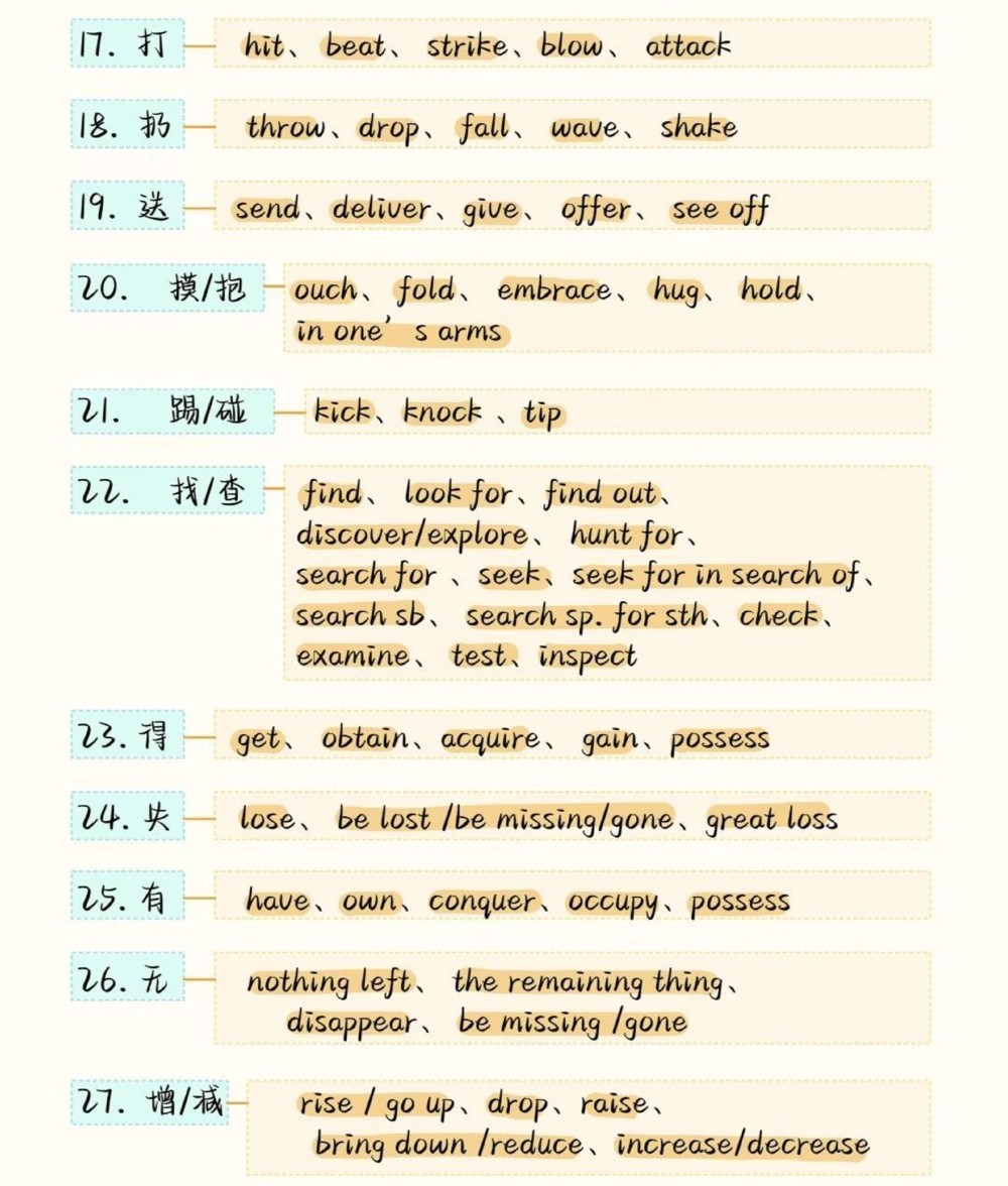 背熟这些你的英语完形填空就真的厉害了，建议存好#英语#英语没那么难#知识点总结#图文伙伴计划#抖音图文来了_中小学精品资料(高清可打印)_初中大全集高清资料整理版