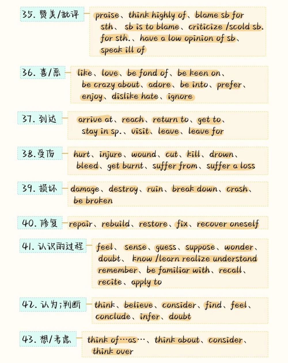 背熟这些你的英语完形填空就真的厉害了，建议存好#英语#英语没那么难#知识点总结#图文伙伴计划#抖音图文来了_中小学精品资料(高清可打印)_初中大全集高清资料整理版