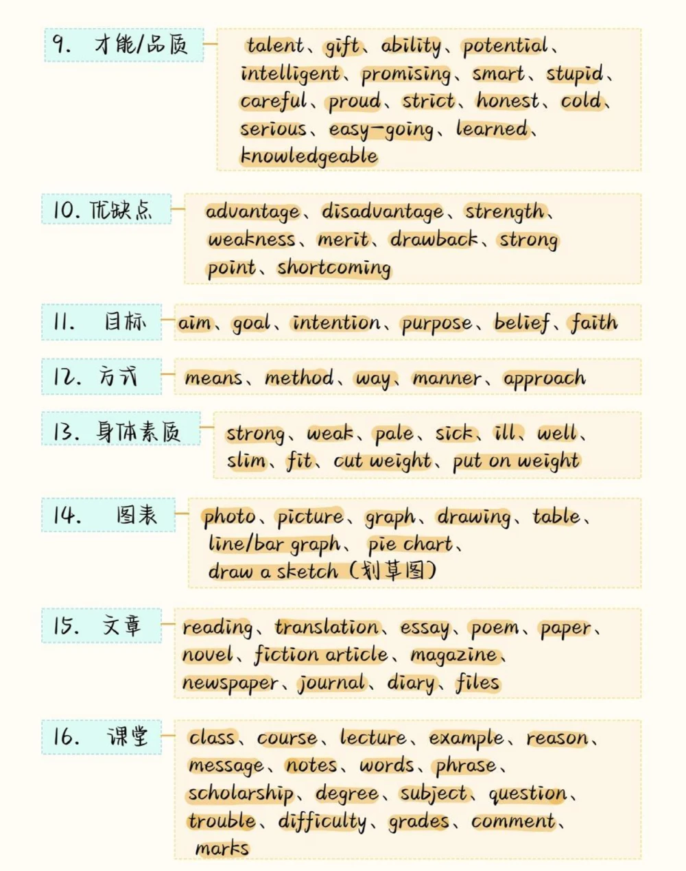 背熟这些你的英语完形填空就真的厉害了，建议存好#英语#英语没那么难#知识点总结#图文伙伴计划#抖音图文来了_中小学精品资料(高清可打印)_初中大全集高清资料整理版