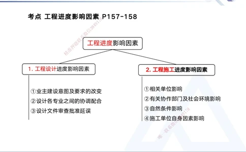 03.2025黄雨诗-核心考点精析-管理3_2026年一级建造师_2026年一建管理_2025年一建管理SVIP_02-基础精讲✿高端面授✿深度强化_11-管理《核心考点精析》黄雨诗HX_讲义