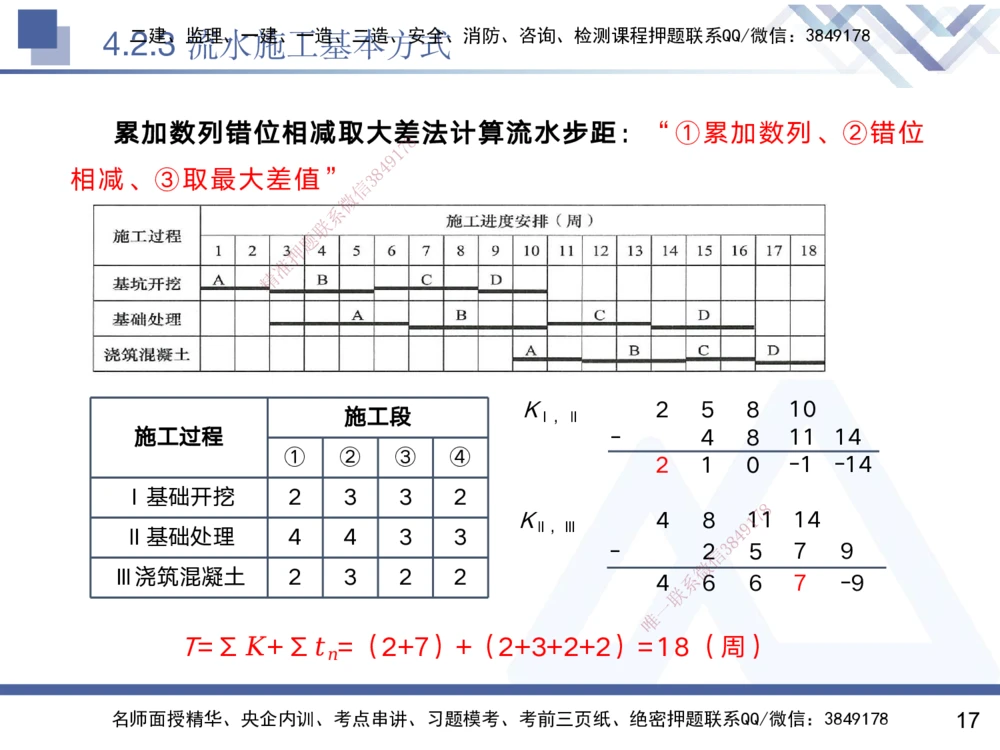 03.2025黄雨诗-核心考点精析-管理3_2026年一级建造师_2026年一建管理_2025年一建管理SVIP_02-基础精讲✿高端面授✿深度强化_11-管理《核心考点精析》黄雨诗HX_讲义