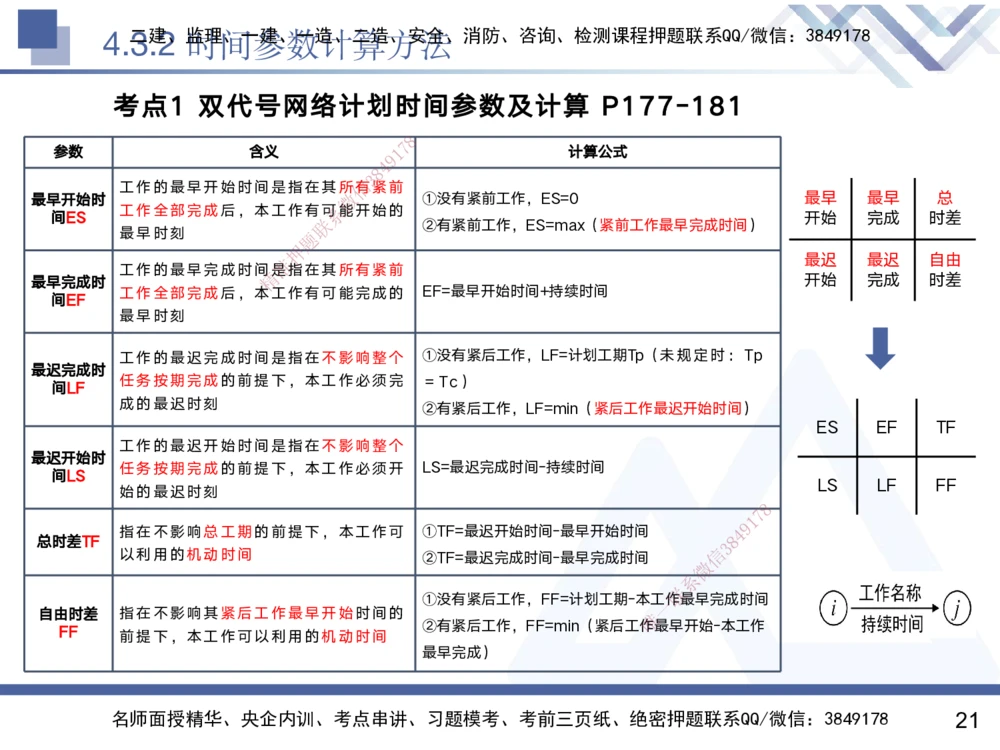 03.2025黄雨诗-核心考点精析-管理3_2026年一级建造师_2026年一建管理_2025年一建管理SVIP_02-基础精讲✿高端面授✿深度强化_11-管理《核心考点精析》黄雨诗HX_讲义