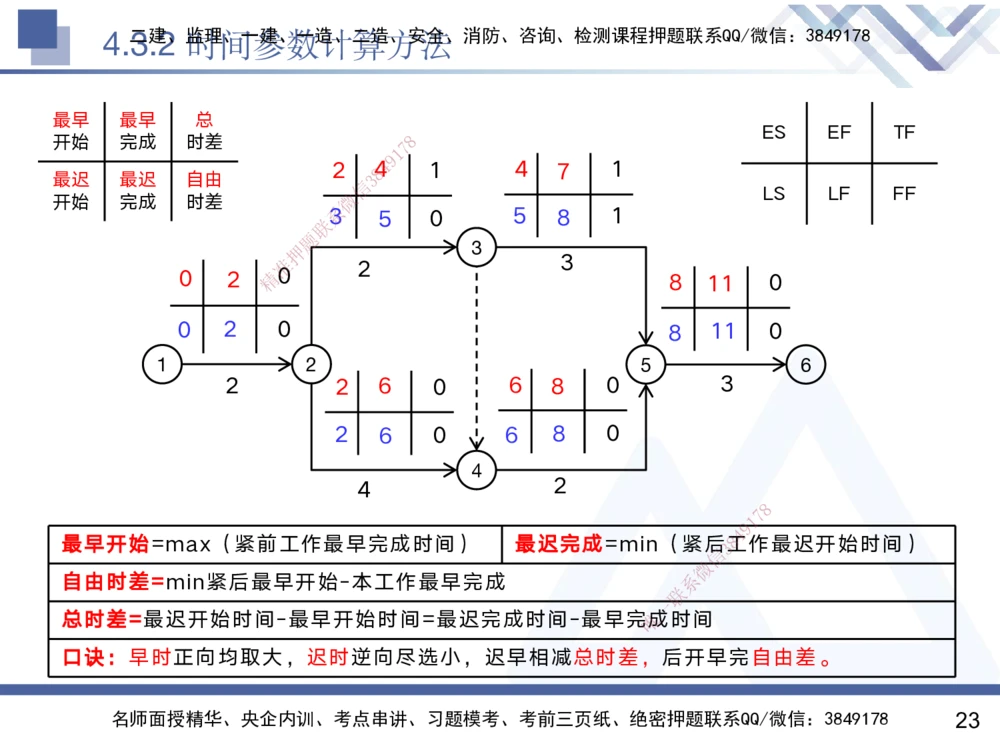 03.2025黄雨诗-核心考点精析-管理3_2026年一级建造师_2026年一建管理_2025年一建管理SVIP_02-基础精讲✿高端面授✿深度强化_11-管理《核心考点精析》黄雨诗HX_讲义