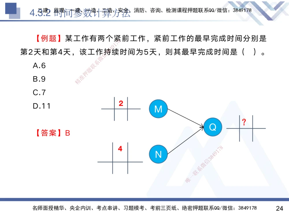 03.2025黄雨诗-核心考点精析-管理3_2026年一级建造师_2026年一建管理_2025年一建管理SVIP_02-基础精讲✿高端面授✿深度强化_11-管理《核心考点精析》黄雨诗HX_讲义