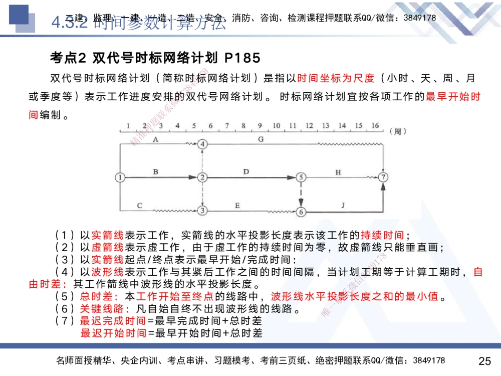 03.2025黄雨诗-核心考点精析-管理3_2026年一级建造师_2026年一建管理_2025年一建管理SVIP_02-基础精讲✿高端面授✿深度强化_11-管理《核心考点精析》黄雨诗HX_讲义