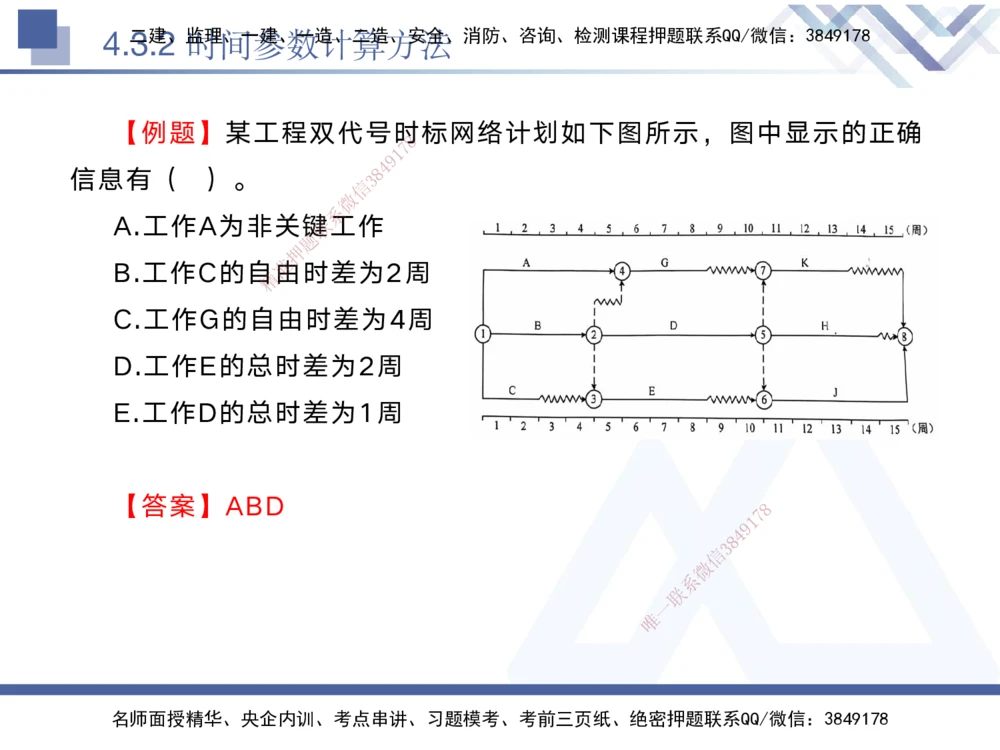 03.2025黄雨诗-核心考点精析-管理3_2026年一级建造师_2026年一建管理_2025年一建管理SVIP_02-基础精讲✿高端面授✿深度强化_11-管理《核心考点精析》黄雨诗HX_讲义