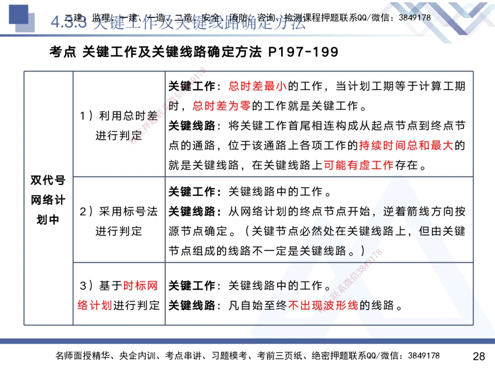 03.2025黄雨诗-核心考点精析-管理3_2026年一级建造师_2026年一建管理_2025年一建管理SVIP_02-基础精讲✿高端面授✿深度强化_11-管理《核心考点精析》黄雨诗HX_讲义