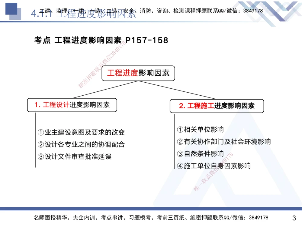 03.2025黄雨诗-核心考点精析-管理3_2026年一级建造师_2026年一建管理_2025年一建管理SVIP_02-基础精讲✿高端面授✿深度强化_11-管理《核心考点精析》黄雨诗HX_讲义