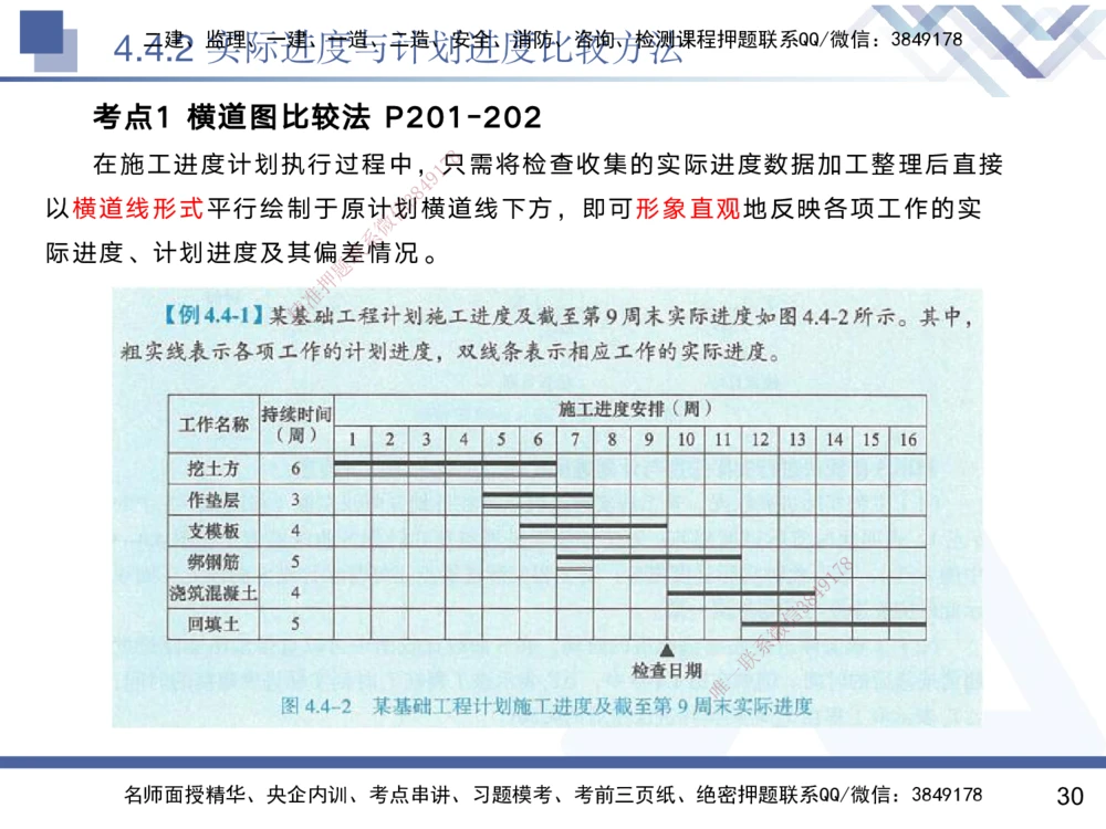 03.2025黄雨诗-核心考点精析-管理3_2026年一级建造师_2026年一建管理_2025年一建管理SVIP_02-基础精讲✿高端面授✿深度强化_11-管理《核心考点精析》黄雨诗HX_讲义