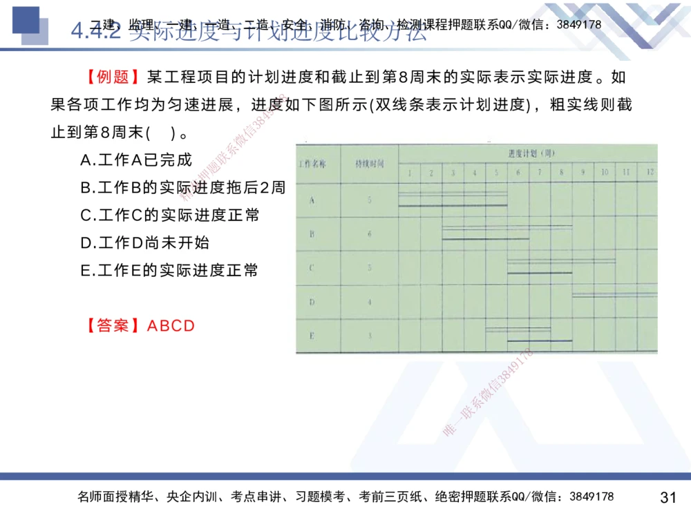 03.2025黄雨诗-核心考点精析-管理3_2026年一级建造师_2026年一建管理_2025年一建管理SVIP_02-基础精讲✿高端面授✿深度强化_11-管理《核心考点精析》黄雨诗HX_讲义