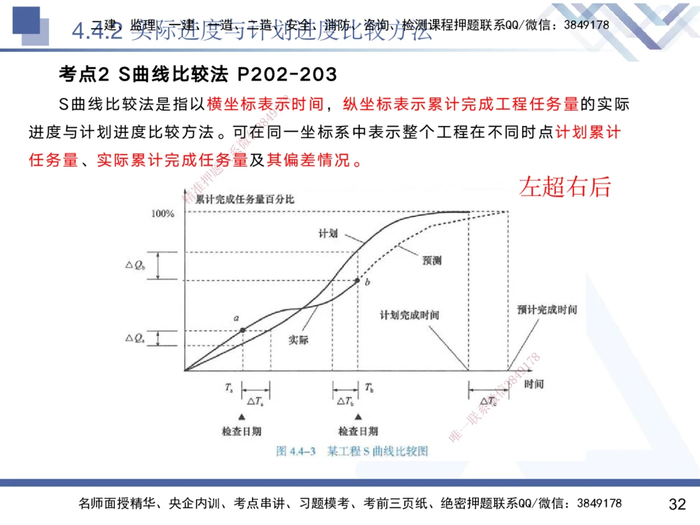 03.2025黄雨诗-核心考点精析-管理3_2026年一级建造师_2026年一建管理_2025年一建管理SVIP_02-基础精讲✿高端面授✿深度强化_11-管理《核心考点精析》黄雨诗HX_讲义