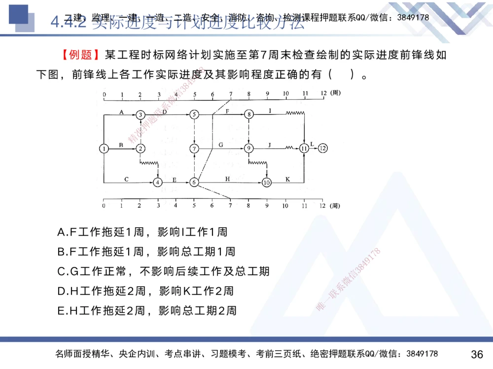 03.2025黄雨诗-核心考点精析-管理3_2026年一级建造师_2026年一建管理_2025年一建管理SVIP_02-基础精讲✿高端面授✿深度强化_11-管理《核心考点精析》黄雨诗HX_讲义