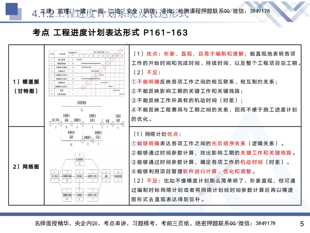 03.2025黄雨诗-核心考点精析-管理3_2026年一级建造师_2026年一建管理_2025年一建管理SVIP_02-基础精讲✿高端面授✿深度强化_11-管理《核心考点精析》黄雨诗HX_讲义