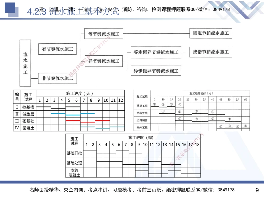 03.2025黄雨诗-核心考点精析-管理3_2026年一级建造师_2026年一建管理_2025年一建管理SVIP_02-基础精讲✿高端面授✿深度强化_11-管理《核心考点精析》黄雨诗HX_讲义