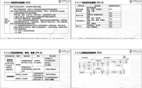 01.25年一建《管理》讲义6.28-29_2026年一级建造师_2026年一建管理_2025年一建管理SVIP_02-基础精讲✿高端面授✿深度强化_52-管理《精讲面授班》朱峰ZJ_课程讲义
