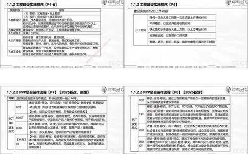 01.25年一建《管理》讲义6.28-29_2026年一级建造师_2026年一建管理_2025年一建管理SVIP_02-基础精讲✿高端面授✿深度强化_52-管理《精讲面授班》朱峰ZJ_课程讲义