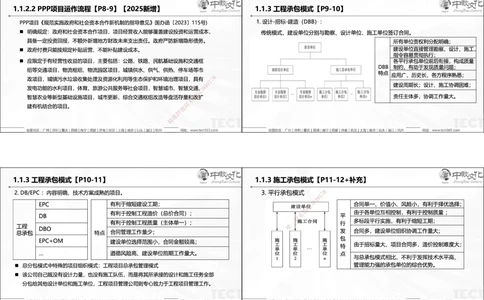 01.25年一建《管理》讲义6.28-29_2026年一级建造师_2026年一建管理_2025年一建管理SVIP_02-基础精讲✿高端面授✿深度强化_52-管理《精讲面授班》朱峰ZJ_课程讲义