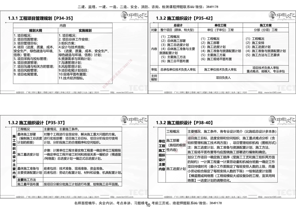 01.25年一建《管理》讲义6.28-29_2026年一级建造师_2026年一建管理_2025年一建管理SVIP_02-基础精讲✿高端面授✿深度强化_52-管理《精讲面授班》朱峰ZJ_课程讲义