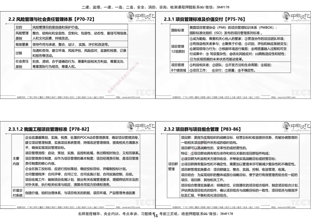 01.25年一建《管理》讲义6.28-29_2026年一级建造师_2026年一建管理_2025年一建管理SVIP_02-基础精讲✿高端面授✿深度强化_52-管理《精讲面授班》朱峰ZJ_课程讲义