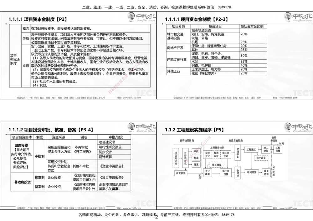 01.25年一建《管理》讲义6.28-29_2026年一级建造师_2026年一建管理_2025年一建管理SVIP_02-基础精讲✿高端面授✿深度强化_52-管理《精讲面授班》朱峰ZJ_课程讲义