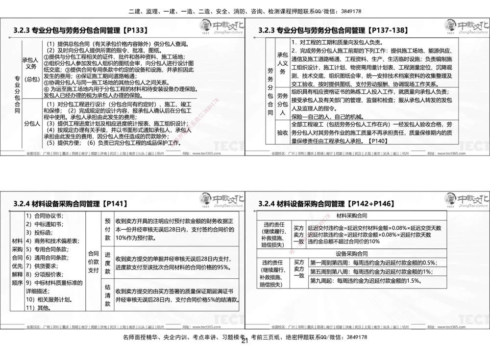 01.25年一建《管理》讲义6.28-29_2026年一级建造师_2026年一建管理_2025年一建管理SVIP_02-基础精讲✿高端面授✿深度强化_52-管理《精讲面授班》朱峰ZJ_课程讲义