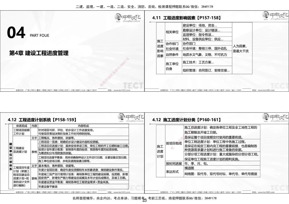 01.25年一建《管理》讲义6.28-29_2026年一级建造师_2026年一建管理_2025年一建管理SVIP_02-基础精讲✿高端面授✿深度强化_52-管理《精讲面授班》朱峰ZJ_课程讲义