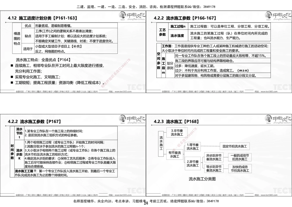 01.25年一建《管理》讲义6.28-29_2026年一级建造师_2026年一建管理_2025年一建管理SVIP_02-基础精讲✿高端面授✿深度强化_52-管理《精讲面授班》朱峰ZJ_课程讲义