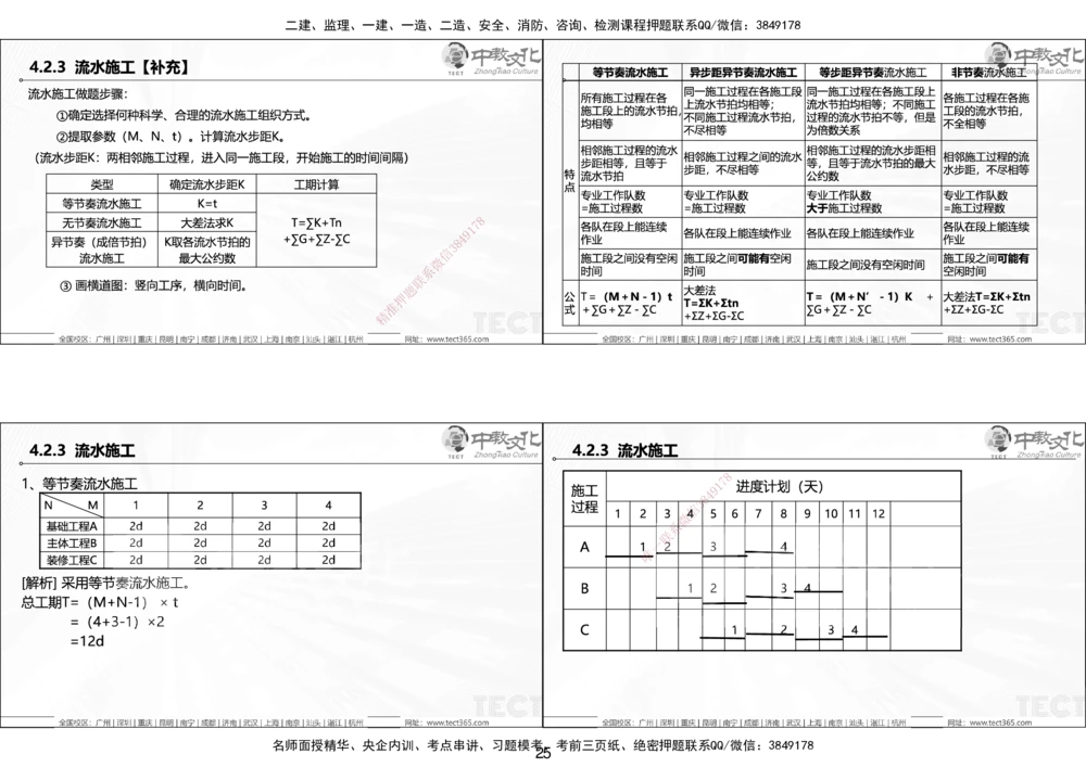 01.25年一建《管理》讲义6.28-29_2026年一级建造师_2026年一建管理_2025年一建管理SVIP_02-基础精讲✿高端面授✿深度强化_52-管理《精讲面授班》朱峰ZJ_课程讲义