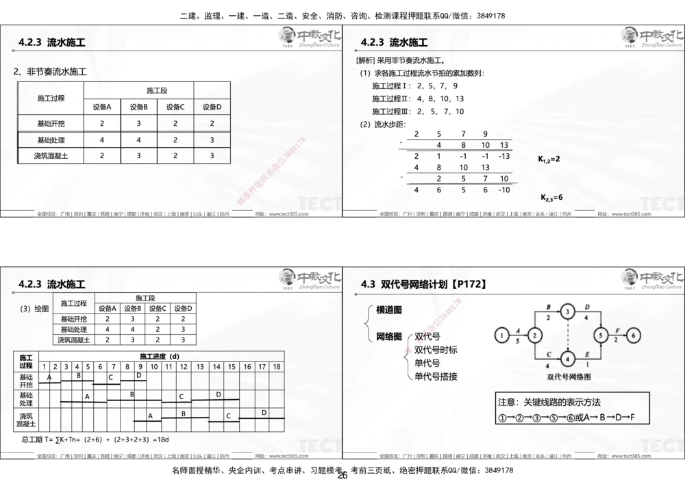 01.25年一建《管理》讲义6.28-29_2026年一级建造师_2026年一建管理_2025年一建管理SVIP_02-基础精讲✿高端面授✿深度强化_52-管理《精讲面授班》朱峰ZJ_课程讲义