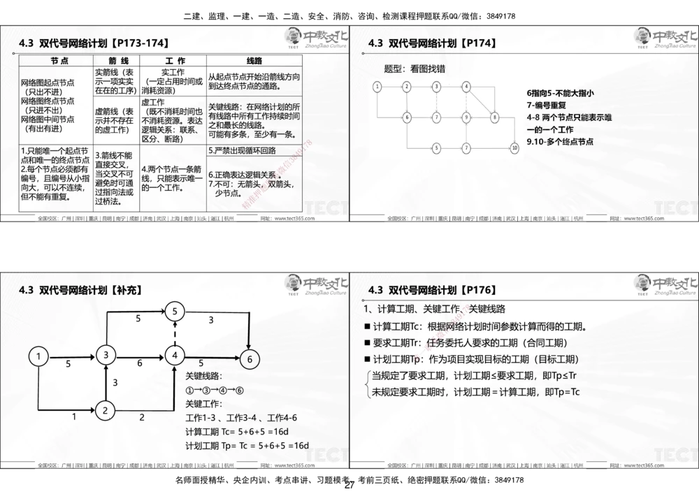 01.25年一建《管理》讲义6.28-29_2026年一级建造师_2026年一建管理_2025年一建管理SVIP_02-基础精讲✿高端面授✿深度强化_52-管理《精讲面授班》朱峰ZJ_课程讲义