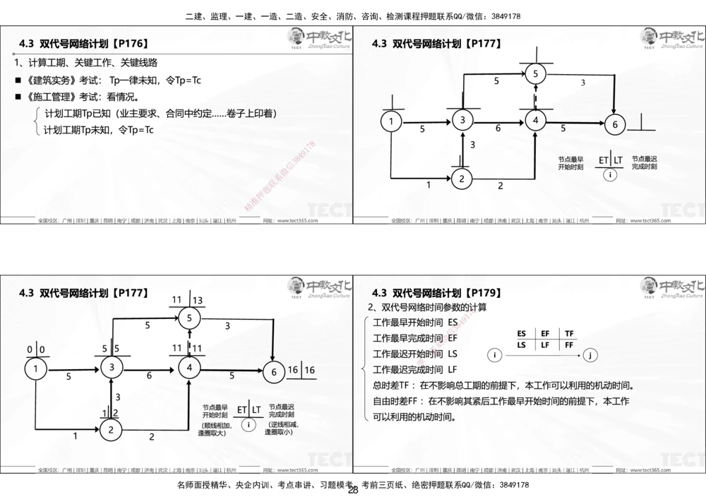 01.25年一建《管理》讲义6.28-29_2026年一级建造师_2026年一建管理_2025年一建管理SVIP_02-基础精讲✿高端面授✿深度强化_52-管理《精讲面授班》朱峰ZJ_课程讲义