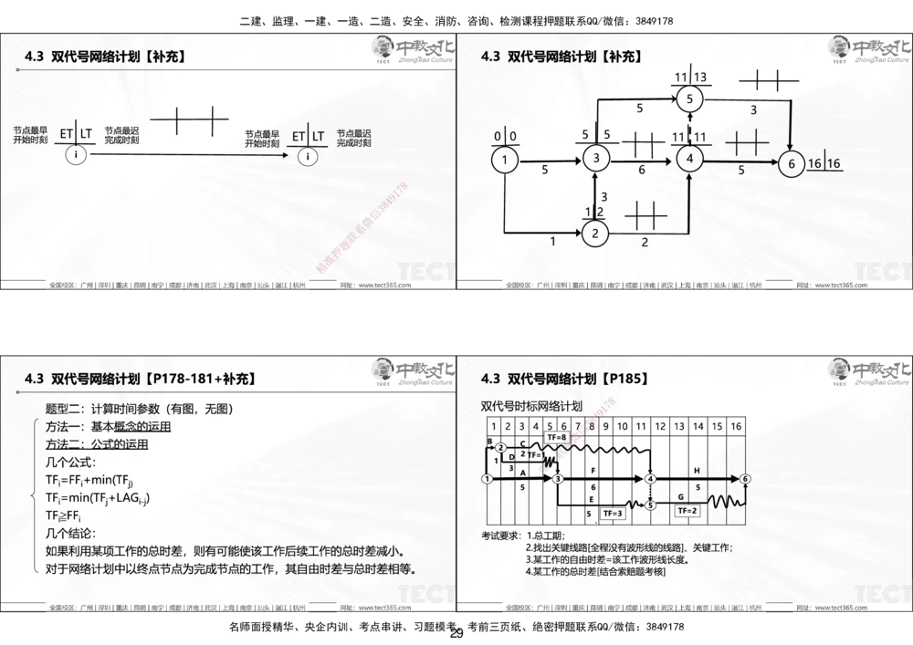 01.25年一建《管理》讲义6.28-29_2026年一级建造师_2026年一建管理_2025年一建管理SVIP_02-基础精讲✿高端面授✿深度强化_52-管理《精讲面授班》朱峰ZJ_课程讲义