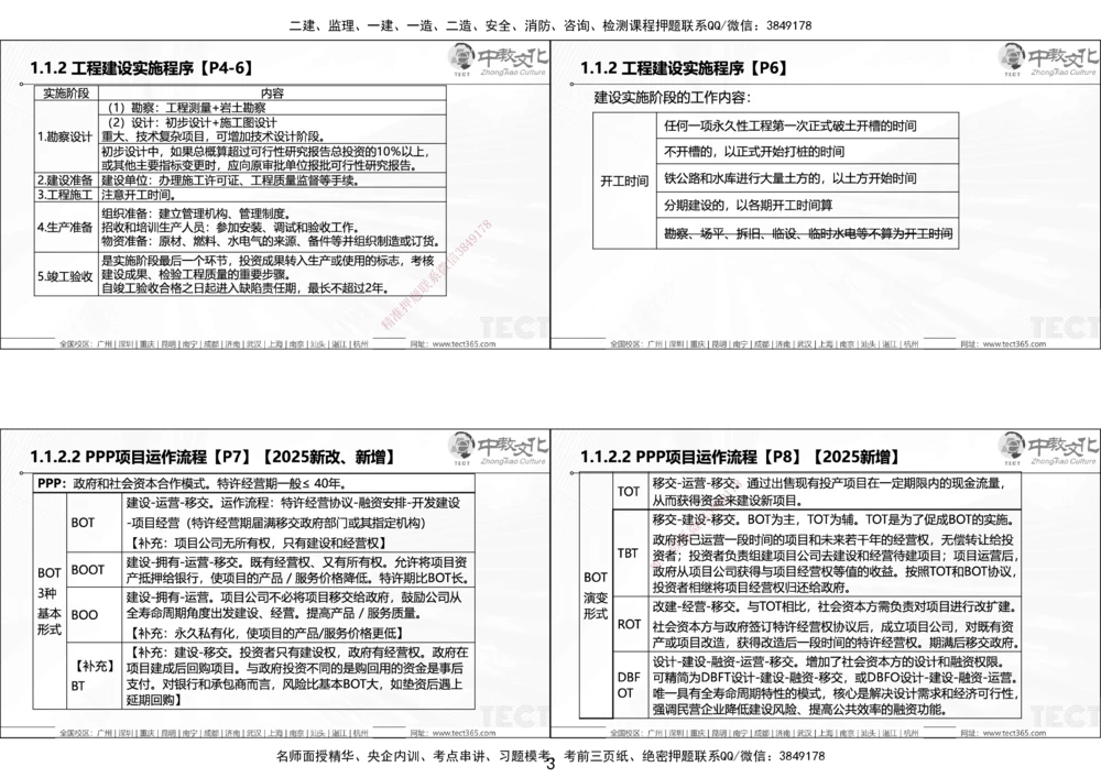 01.25年一建《管理》讲义6.28-29_2026年一级建造师_2026年一建管理_2025年一建管理SVIP_02-基础精讲✿高端面授✿深度强化_52-管理《精讲面授班》朱峰ZJ_课程讲义