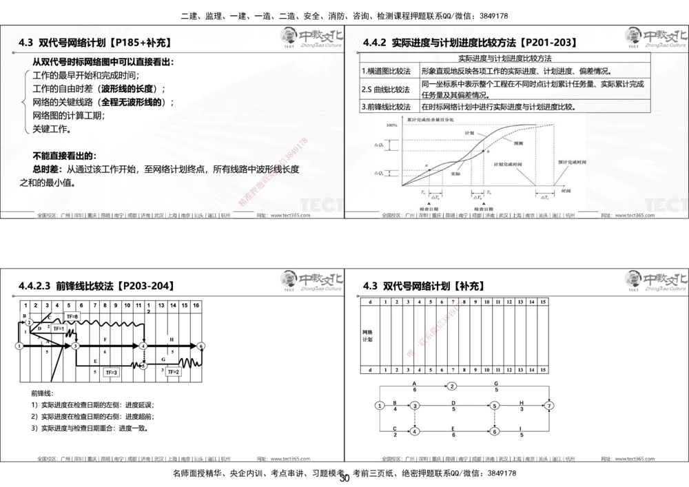 01.25年一建《管理》讲义6.28-29_2026年一级建造师_2026年一建管理_2025年一建管理SVIP_02-基础精讲✿高端面授✿深度强化_52-管理《精讲面授班》朱峰ZJ_课程讲义
