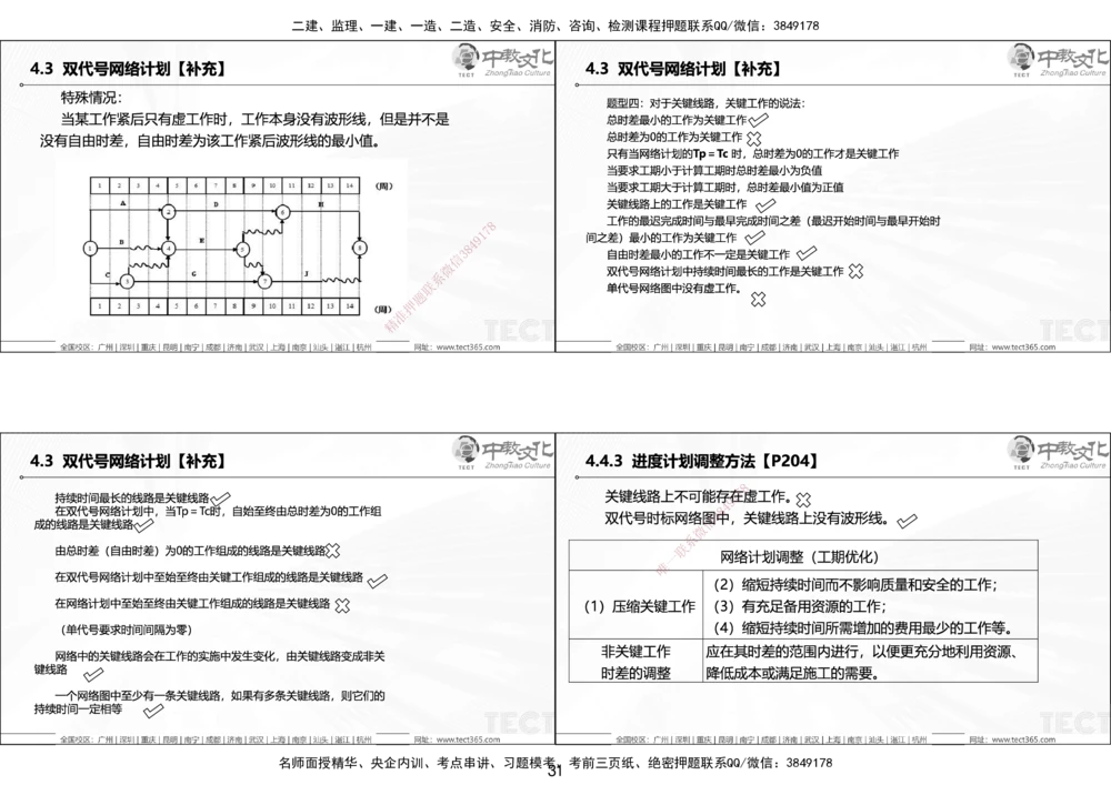 01.25年一建《管理》讲义6.28-29_2026年一级建造师_2026年一建管理_2025年一建管理SVIP_02-基础精讲✿高端面授✿深度强化_52-管理《精讲面授班》朱峰ZJ_课程讲义