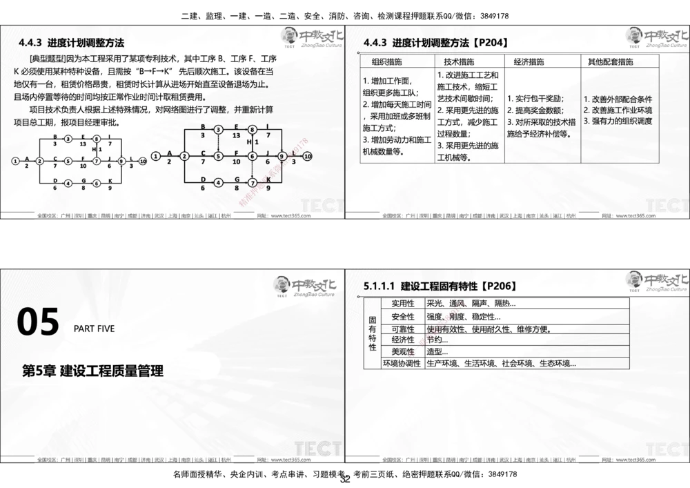 01.25年一建《管理》讲义6.28-29_2026年一级建造师_2026年一建管理_2025年一建管理SVIP_02-基础精讲✿高端面授✿深度强化_52-管理《精讲面授班》朱峰ZJ_课程讲义