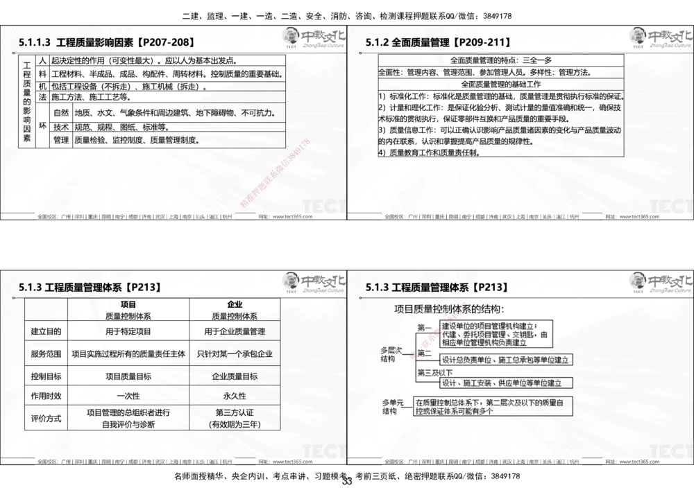 01.25年一建《管理》讲义6.28-29_2026年一级建造师_2026年一建管理_2025年一建管理SVIP_02-基础精讲✿高端面授✿深度强化_52-管理《精讲面授班》朱峰ZJ_课程讲义
