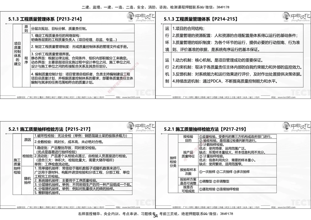 01.25年一建《管理》讲义6.28-29_2026年一级建造师_2026年一建管理_2025年一建管理SVIP_02-基础精讲✿高端面授✿深度强化_52-管理《精讲面授班》朱峰ZJ_课程讲义