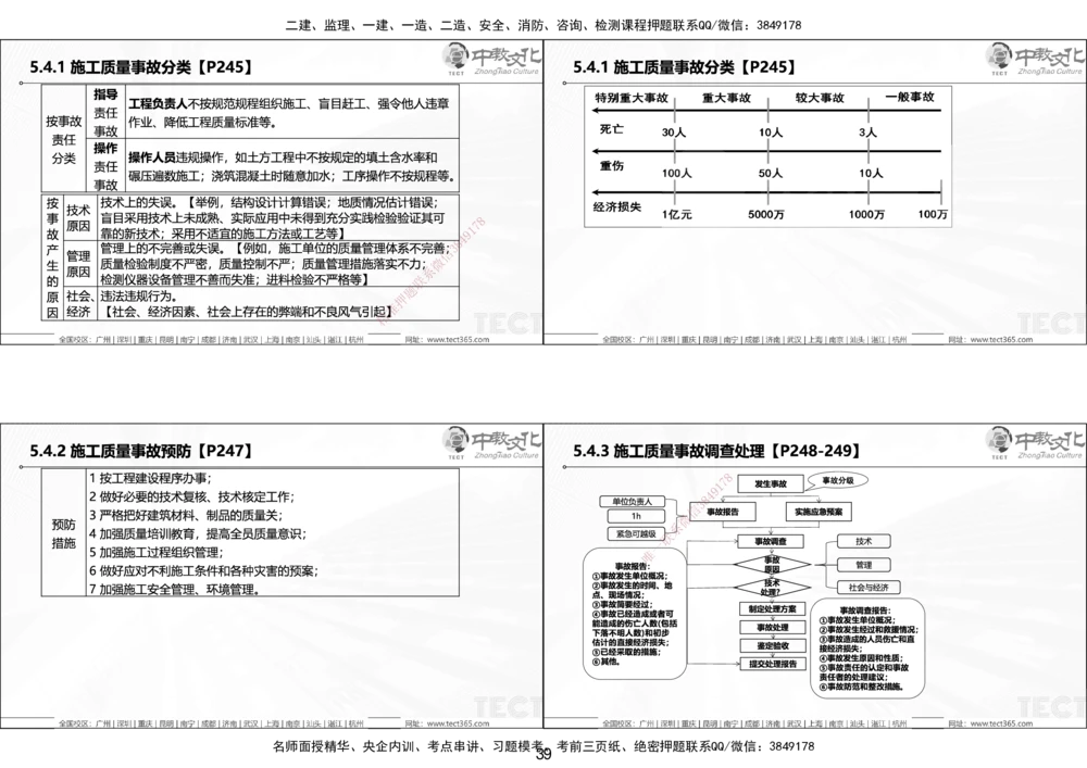 01.25年一建《管理》讲义6.28-29_2026年一级建造师_2026年一建管理_2025年一建管理SVIP_02-基础精讲✿高端面授✿深度强化_52-管理《精讲面授班》朱峰ZJ_课程讲义