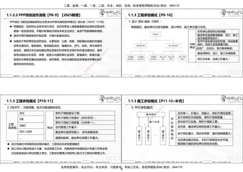 01.25年一建《管理》讲义6.28-29_2026年一级建造师_2026年一建管理_2025年一建管理SVIP_02-基础精讲✿高端面授✿深度强化_52-管理《精讲面授班》朱峰ZJ_课程讲义