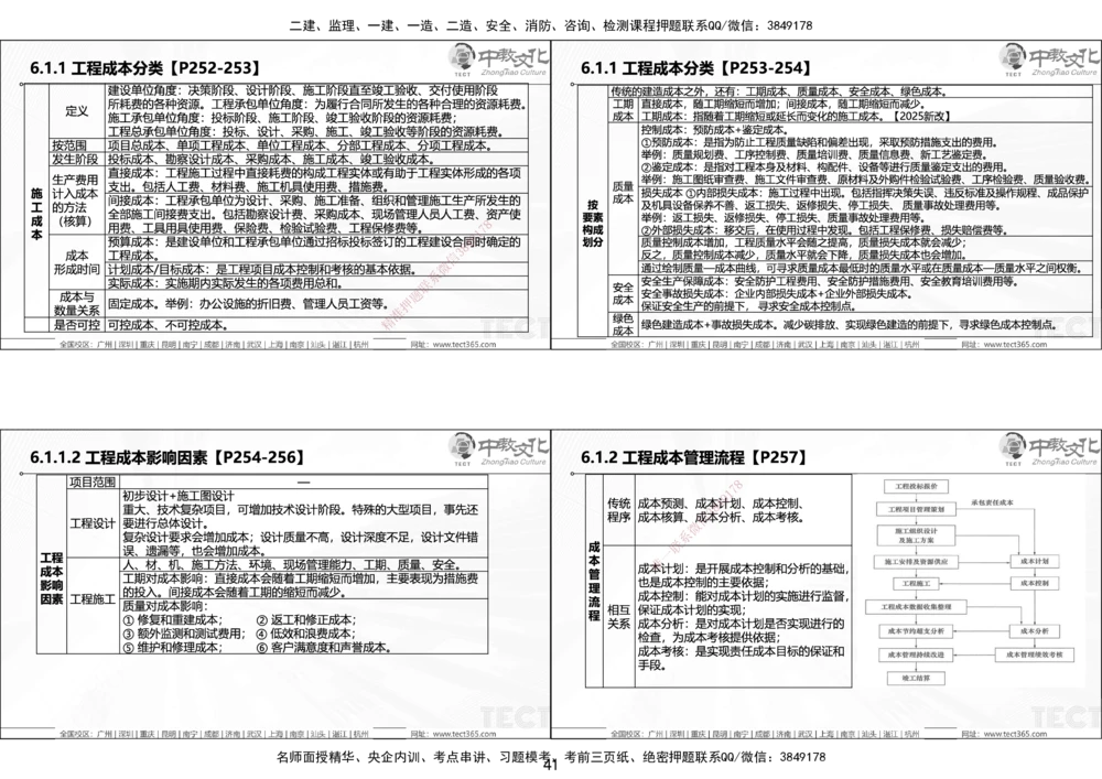 01.25年一建《管理》讲义6.28-29_2026年一级建造师_2026年一建管理_2025年一建管理SVIP_02-基础精讲✿高端面授✿深度强化_52-管理《精讲面授班》朱峰ZJ_课程讲义