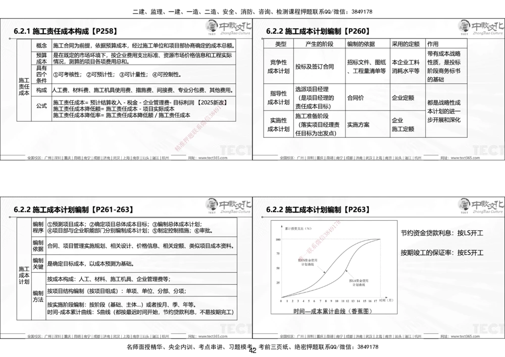 01.25年一建《管理》讲义6.28-29_2026年一级建造师_2026年一建管理_2025年一建管理SVIP_02-基础精讲✿高端面授✿深度强化_52-管理《精讲面授班》朱峰ZJ_课程讲义