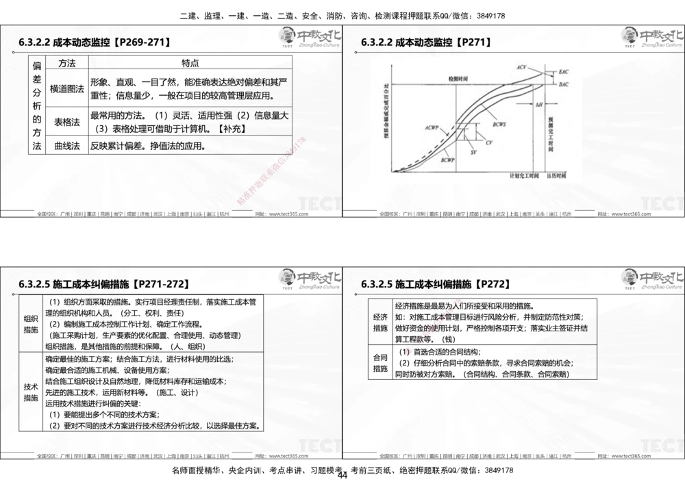 01.25年一建《管理》讲义6.28-29_2026年一级建造师_2026年一建管理_2025年一建管理SVIP_02-基础精讲✿高端面授✿深度强化_52-管理《精讲面授班》朱峰ZJ_课程讲义