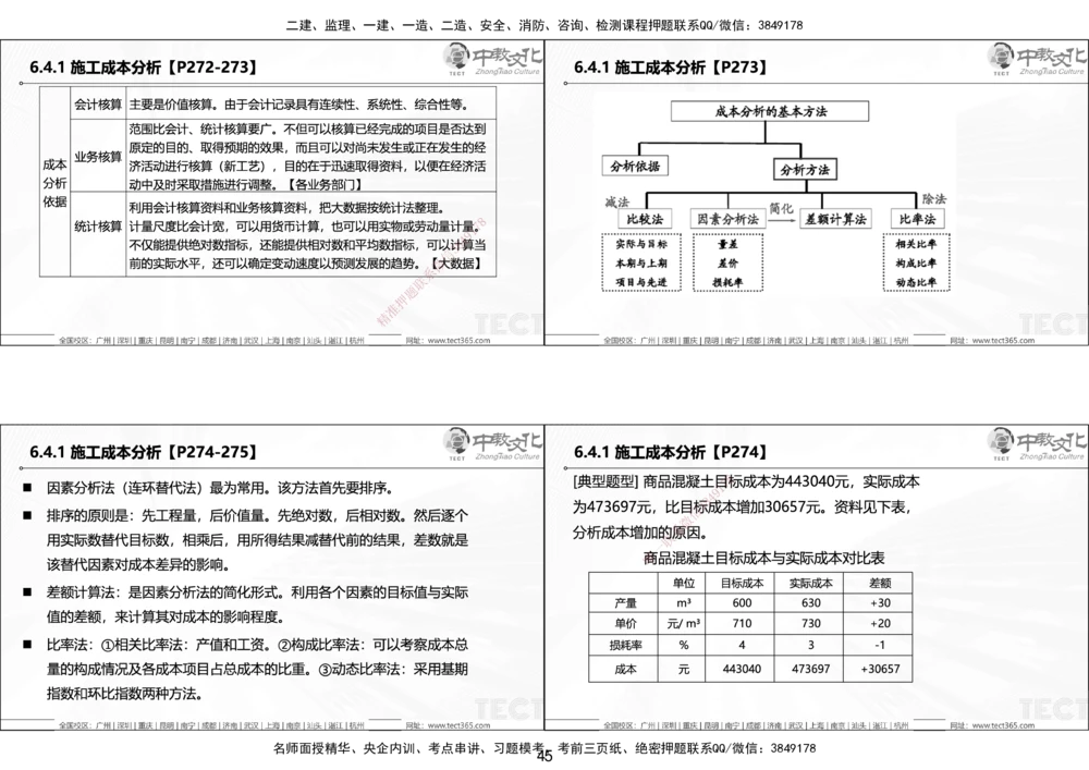 01.25年一建《管理》讲义6.28-29_2026年一级建造师_2026年一建管理_2025年一建管理SVIP_02-基础精讲✿高端面授✿深度强化_52-管理《精讲面授班》朱峰ZJ_课程讲义