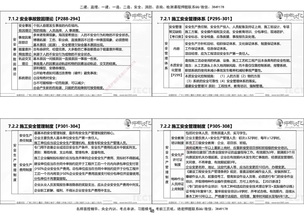 01.25年一建《管理》讲义6.28-29_2026年一级建造师_2026年一建管理_2025年一建管理SVIP_02-基础精讲✿高端面授✿深度强化_52-管理《精讲面授班》朱峰ZJ_课程讲义