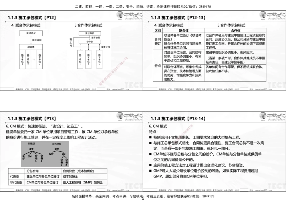 01.25年一建《管理》讲义6.28-29_2026年一级建造师_2026年一建管理_2025年一建管理SVIP_02-基础精讲✿高端面授✿深度强化_52-管理《精讲面授班》朱峰ZJ_课程讲义