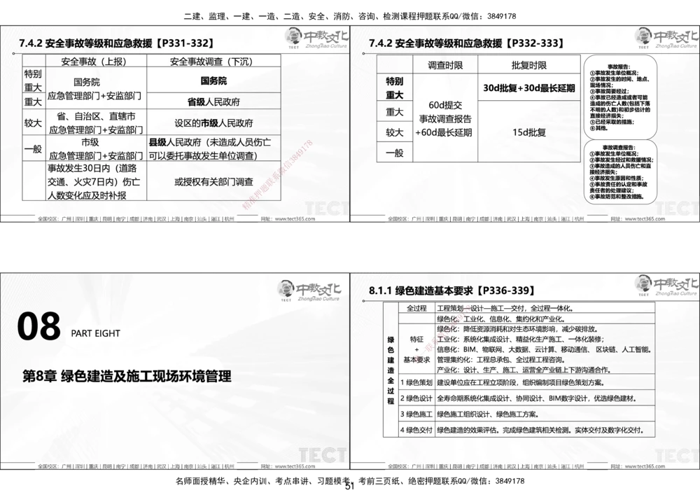01.25年一建《管理》讲义6.28-29_2026年一级建造师_2026年一建管理_2025年一建管理SVIP_02-基础精讲✿高端面授✿深度强化_52-管理《精讲面授班》朱峰ZJ_课程讲义